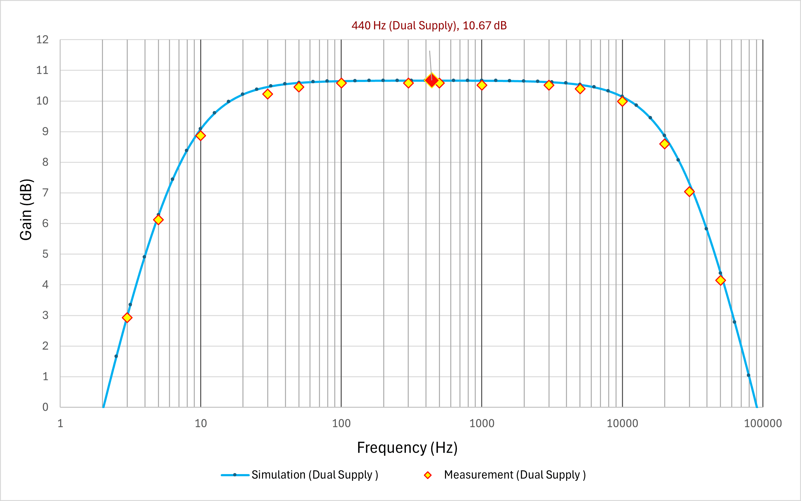 Two-Stage Audio Amplifier - image 5