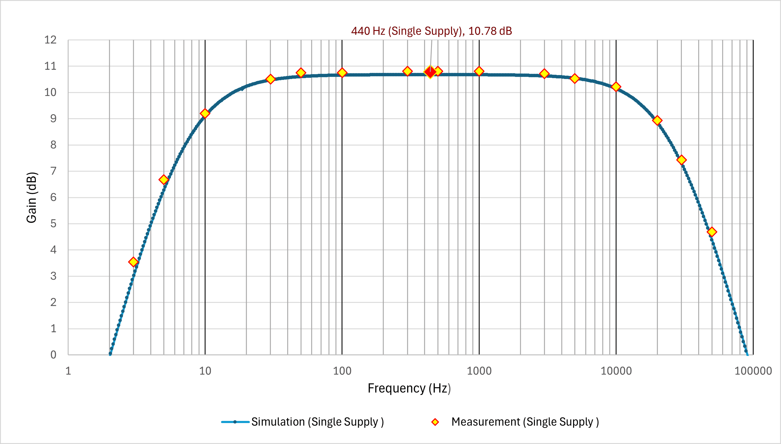 Two-Stage Audio Amplifier - image 6