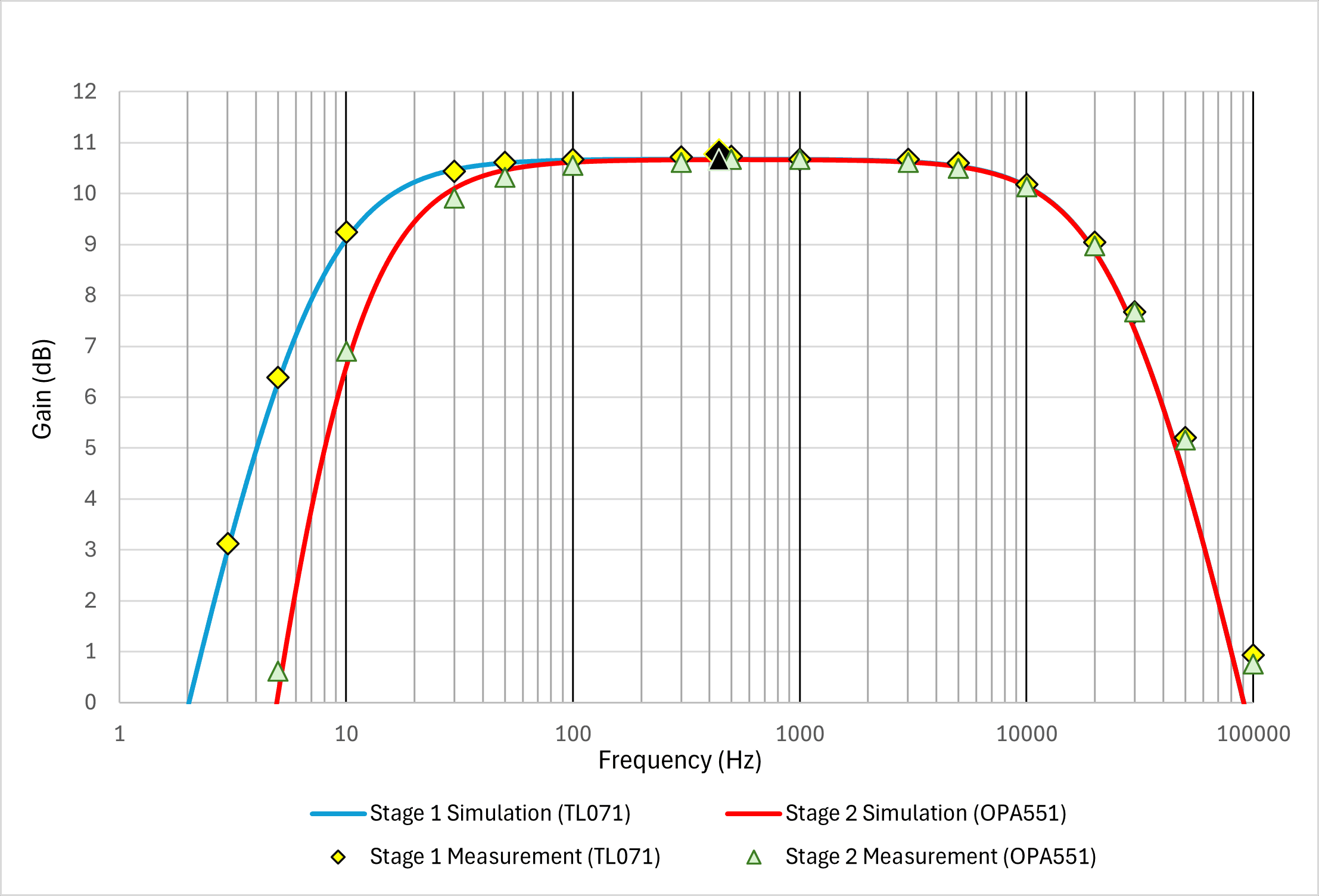Two-Stage Audio Amplifier - image 7